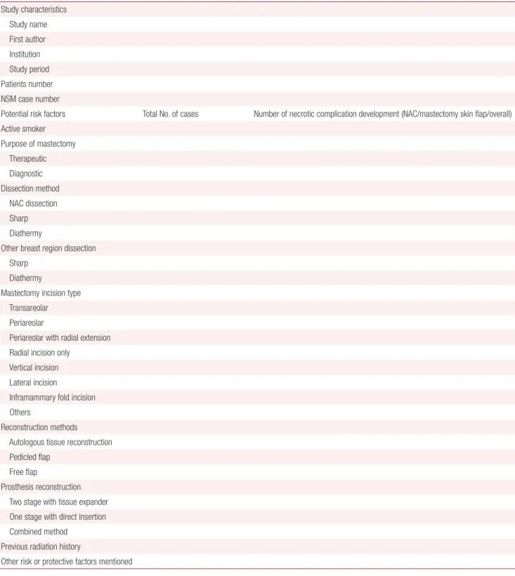 Table 1. Data extraction form Study characteristics     Study name     First author     Institution     Study period Patients number NSM case number