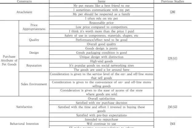 Table  2.  Characteristics  of  Sample