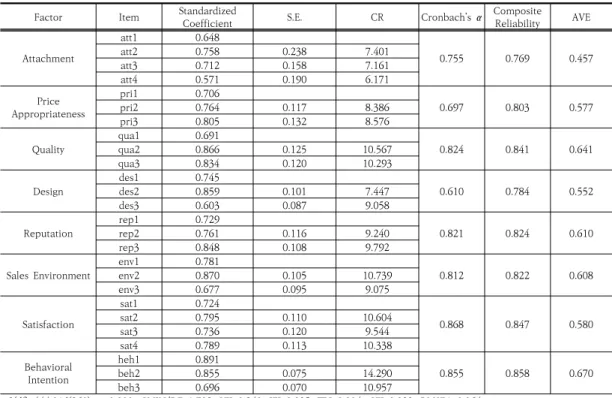 Table  4.  Correlation  Analysis