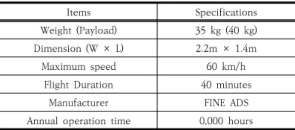 Table  5.  Specifications  &amp;  characteristics  matrix  of  multipurpose  unmanned  helicopter