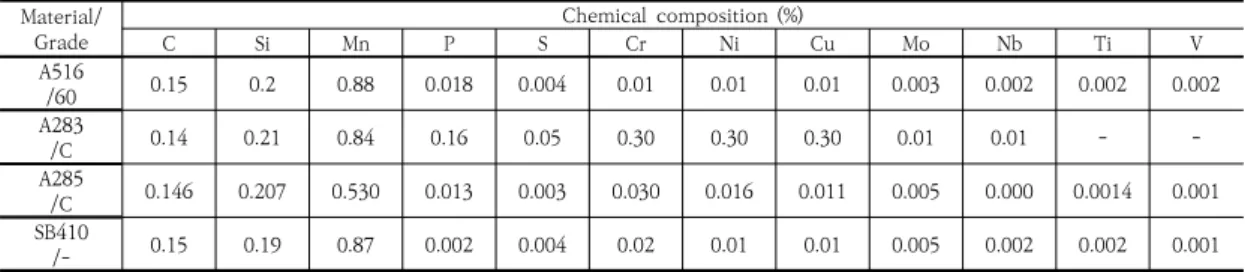 Fig.  1.  Test  specimen  for  tensile  test 