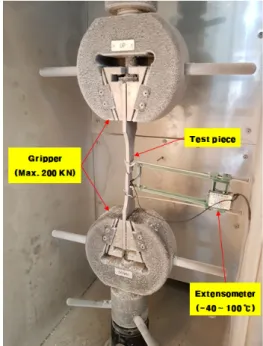 Fig.  3.  Test  equipment  for  low  temperature  tensile  test 또한 저온인장 시험 시 시편의 열평형 상태를 고려하 여  ISO  6892-3  표준에  따라  목표  온도에  도달을  확인  후  10분이  지난  상태에서  시험을  수행하였다[15]
