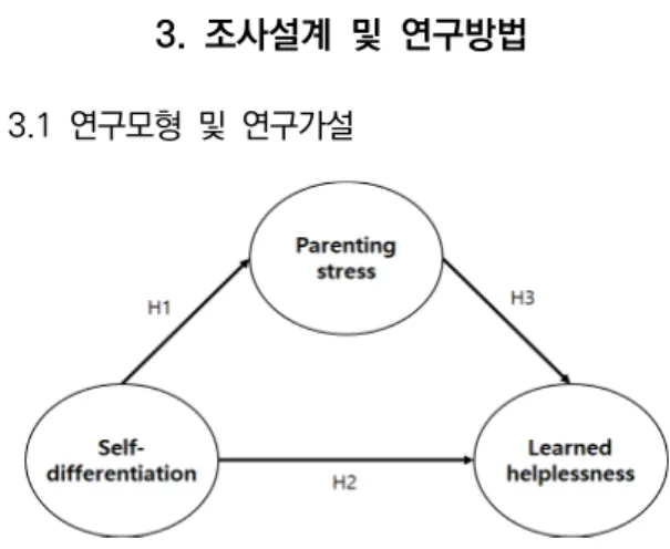 Fig.  1.  Research  Model
