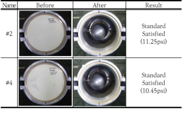 Table 11. Live-fire test results after improvement(1)