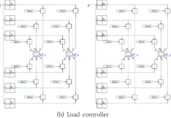 Fig.  2.  Modeling  of  diesel  generator