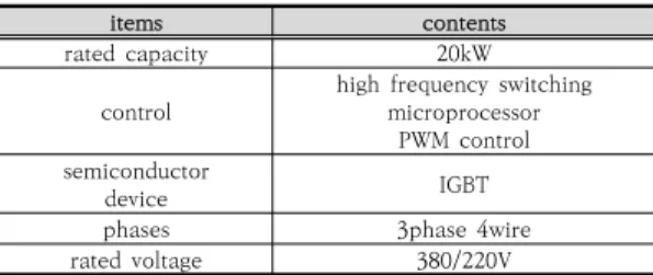 Fig.  7.  Configuration  of  emergency  load