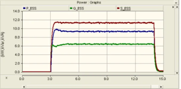 Fig.  13.  Output  characteristics  of  generator  for  ESS  load  test  device  in  fire  condition