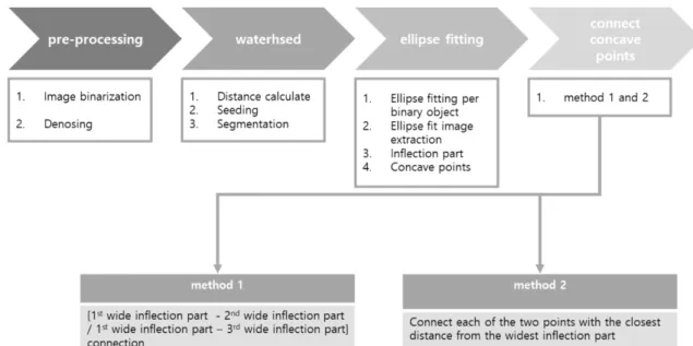 Fig. 1. Overall flow of our algorithm