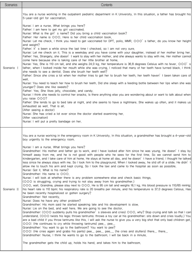 Table 1. Contents of Scenario I and Scenario Ⅱ