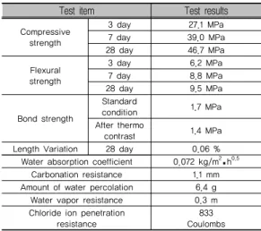 표 3. 수용성 신구콘크리트 접착제(HRM-50) 재료 특성  Bond strength (MPa) Solids 