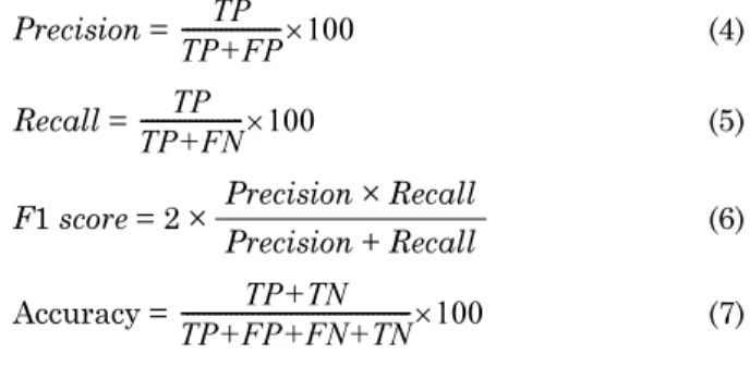 Table 1. Performance of ResNet-50 Classification model according to Digital Image Processing (ROC: Receiver Operating Characteristic Curve)