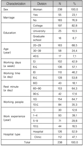 Table 1. Characteristics of the study subjects