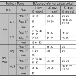 Table 7. The test results from the arterial data
