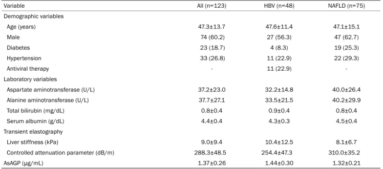Table 1. Baseline Characteristics of the Study Population