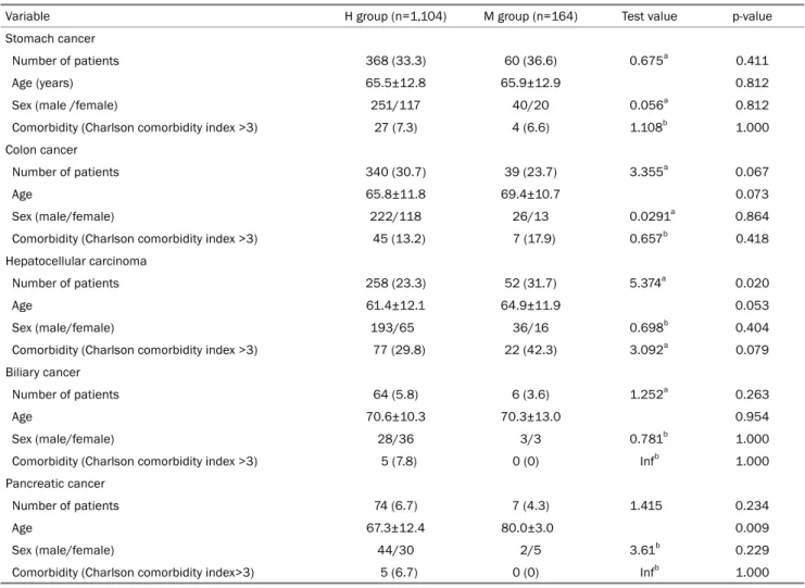 Table 1. Baseline Clinical Characteristics of the Enrolled Patients