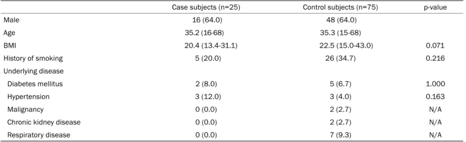 Table 1. Baseline Characteristics of TB Patients with IBD Receiving Anti-TNF Therapy and Non-IBD TB Patients 
