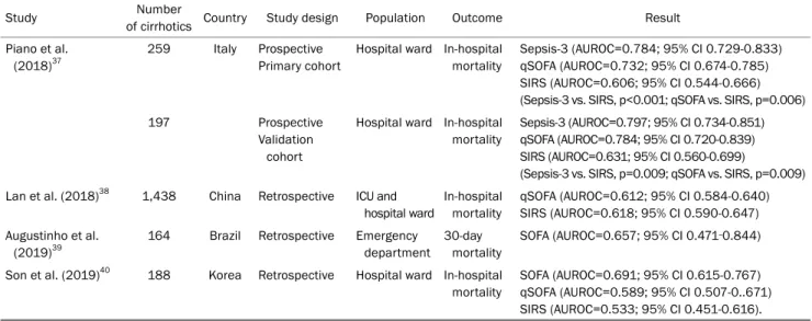 Table 2. Summary of Studies; Prognostic Value of Sepsis-3 in Cirrhotic Patients