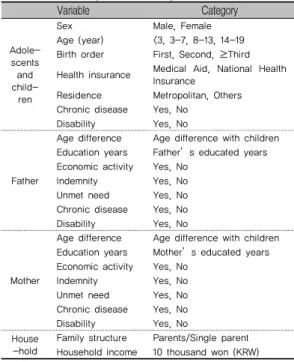 Table 1. Description of study variables Variable Category  Adole-scents and  child-ren