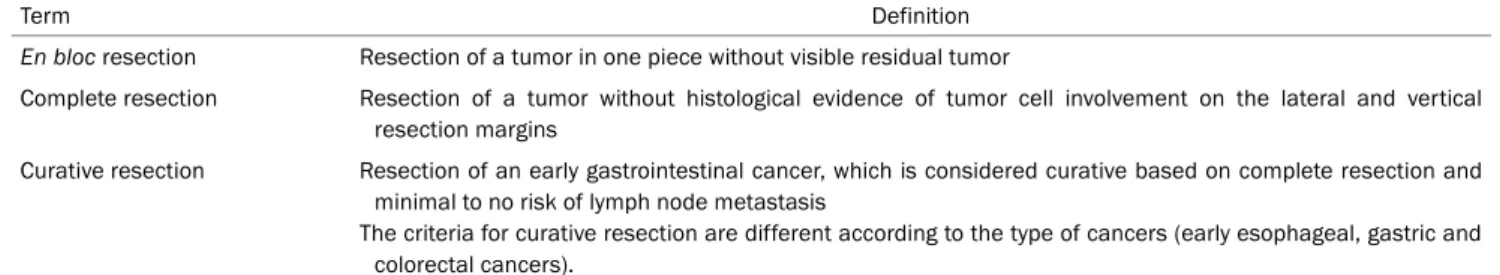 Table 1. Definition of Terms Related to Endoscopic Resection