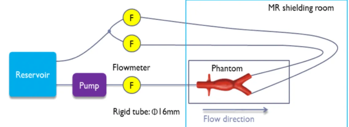 그림 1. 유체 흐름 시스템 Fig. 1. Fluid flow system