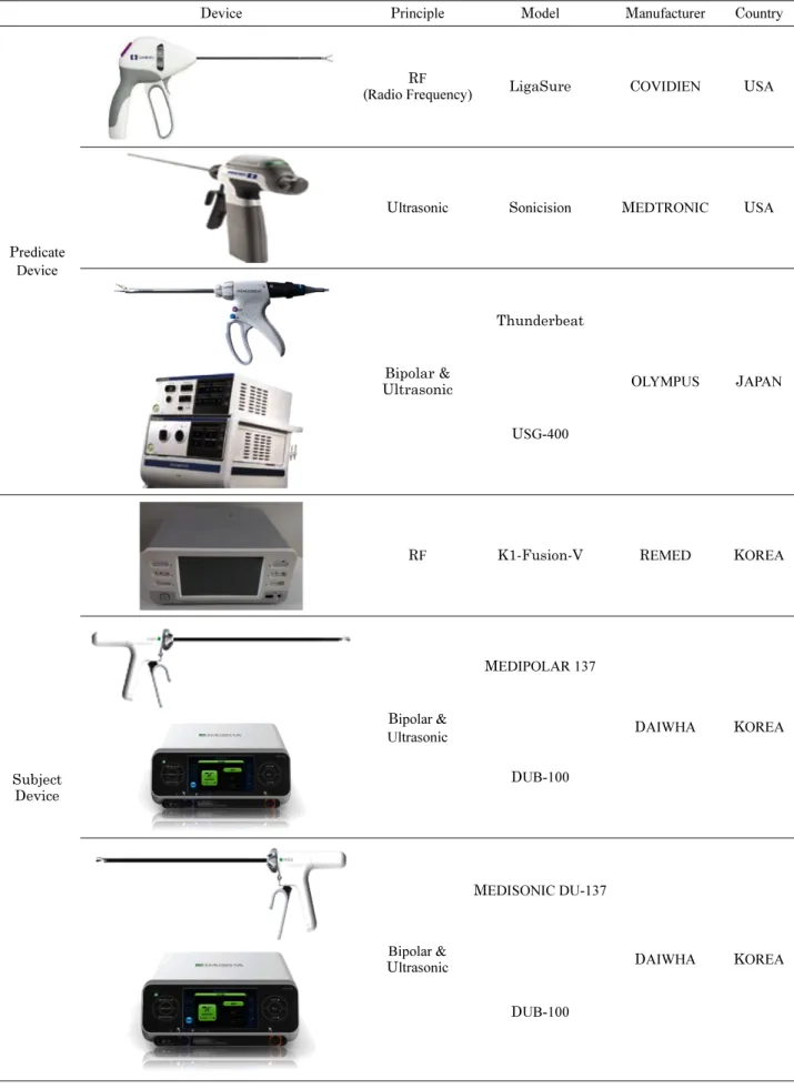 Table 1. Vessel Sealing as predicate device and subject device