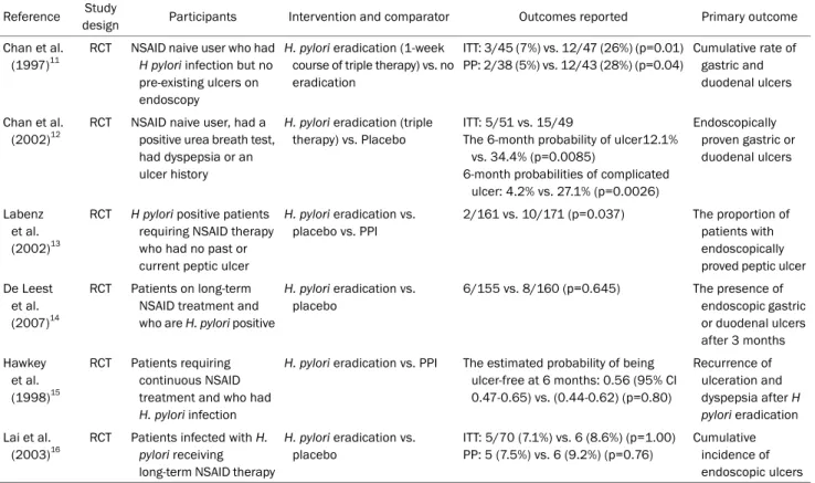 Table 1. Summary of the Evidence According to PICO; Does Eradication of Helicobacter pylori Prevent Peptic Ulcer and Its Complication in Patients  with Long-term Nonsteroidal Anti-inflammatory Drug Therapy?