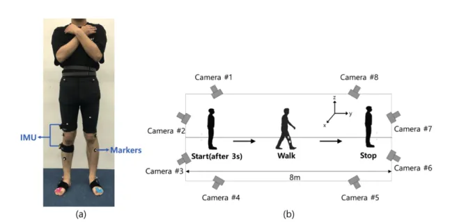 Fig. 1. Experimental setup of measurement of movements with sensors and 3D motion analysis system