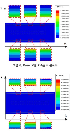 그림 6. Base 모델 자속밀도 분포도 그림 7. 최적화 모델 자속밀도 분포도 [표  3]은  Base  모델과  최적화  모델  철손  및  인덕턴스 를  나타낸다