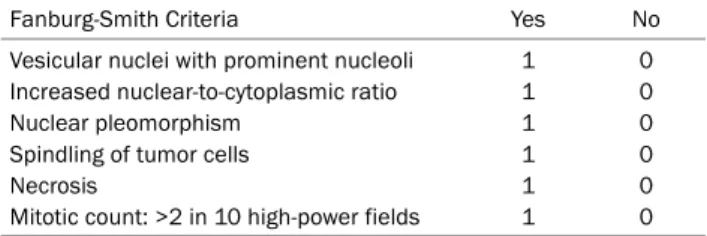Table 2. Criteria for Differentiating Benign and Malignant Granular  Cell Tumors: Nasser Criteria 12