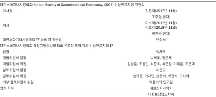 Table 1. Task Force Team for the Guideline for EUS-guided Tissue Acquisition of Pancreatic Solid Tumor  대한소화기내시경학회(Korean Society of Gastrointestinal Endoscopy, KSGE) 임상진료지침 위원회