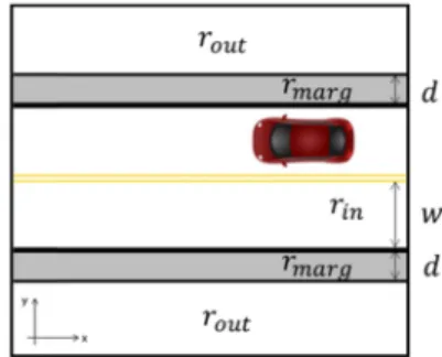 Fig. 5. Road layout potential