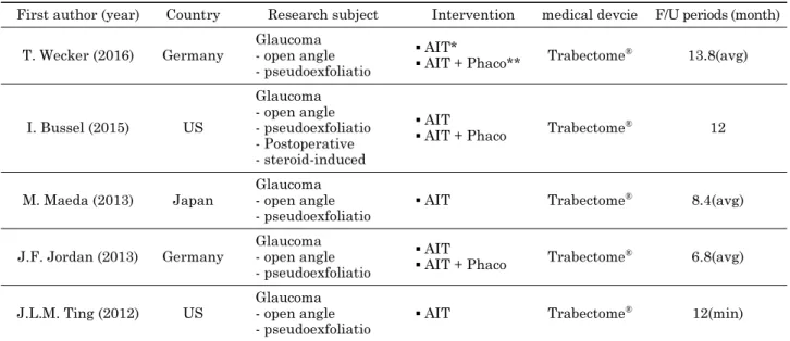 Table 1. Characteristics of studies included in qualitative synthesis