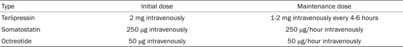 Table 1. Vasoactive Agents Used in the Management of Variceal Bleeding