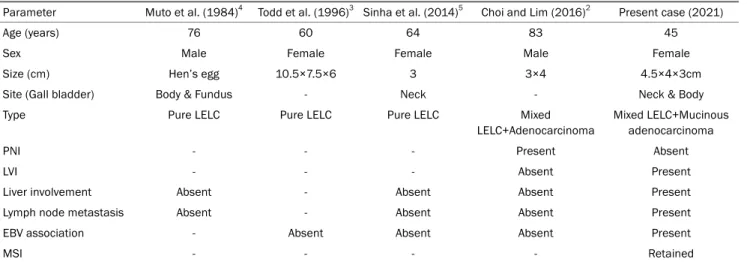 Table 1. LELC of the Gall Bladder-Review of Literature 