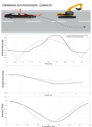 Fig. 7. Comparative on the result of reinforcement learning &amp; 