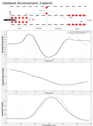 Fig. 11. Comparative on the result of reinforcement learning 