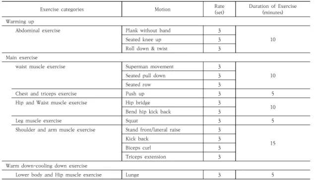 Table  1.  Exercise  program