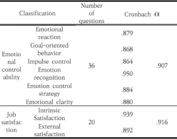 Table  1.  Reliability  of  key  variables