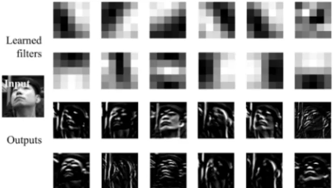 Fig. 4. Some learned features and their corresponding outputs