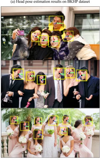 Fig. 6. Multi-view face detection and head pose estimation  results from the proposed multi-task DNN