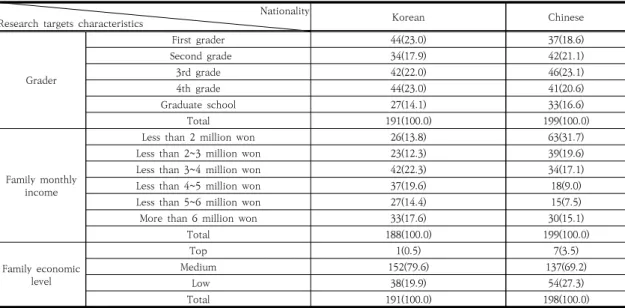 Table  1.  General  characteristics  of  investigation  targets