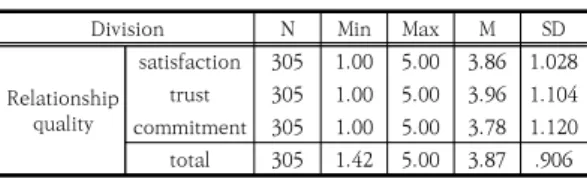 Table  1.  General  characteristics  of  the  subjects 