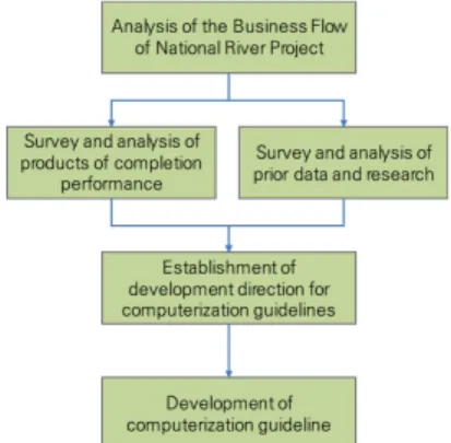 Fig.  1.  Research  flow  chart