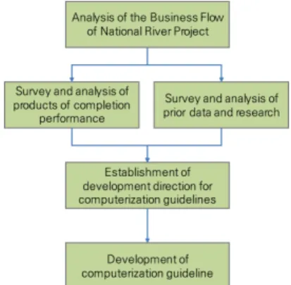 Fig.  1.  Research  flow  chart