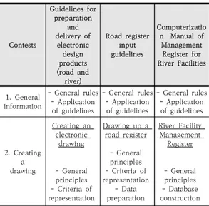 Table  1.  Current  status  of  national  river  projects