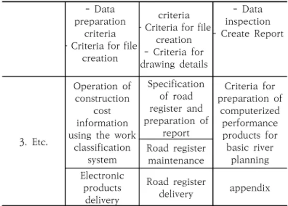 Fig.  2.  Computerization  task  order(Guidelines  for  Computerization  Operation  of  the  Management  Ledger  for  River  Facilities) 각  지침에  도면작성에  관한  사항을  포함하고는  있으 나,  전자도면  작성의  경우  『건설CALS/EC  전자도면  작 성표준(이하  “전자도면  작성표준”)』[10]을  기준으로  작 성·유통된다
