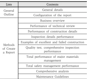 Table 7. Composition of computerization guidelines  for  completion  report(proposal)