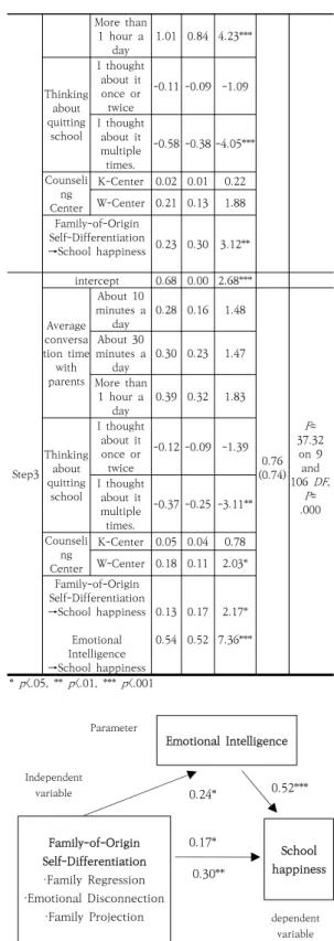 Table  5.  Analysis  of  mediating  effect              (N=116)