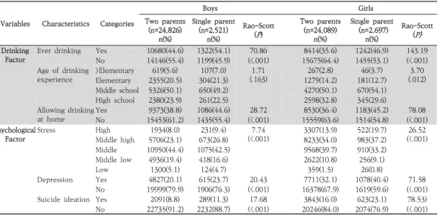 Table  1.  General  characteristics  of  adolescents(continued)