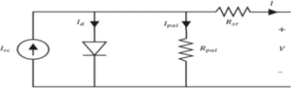 Fig.  2.  Equivalent  circuit  of  PV  module 구체적으로, 태양광모듈의 출력 전류   는 단락전류인    에서 다이오드로 흐르는 전류    와 병렬저항으로 흐르 는 전류    을 뺀 값이며, 여기서 태양광모듈의 단락전류 인    는  단락전류의  최대값인    에서  최대 전류가  나 올 수 있는 기준 일사량과 온도에서 현재 일사량과 온도 를 고려하여 산정되며 이를 수식으로 나타내면 Eq